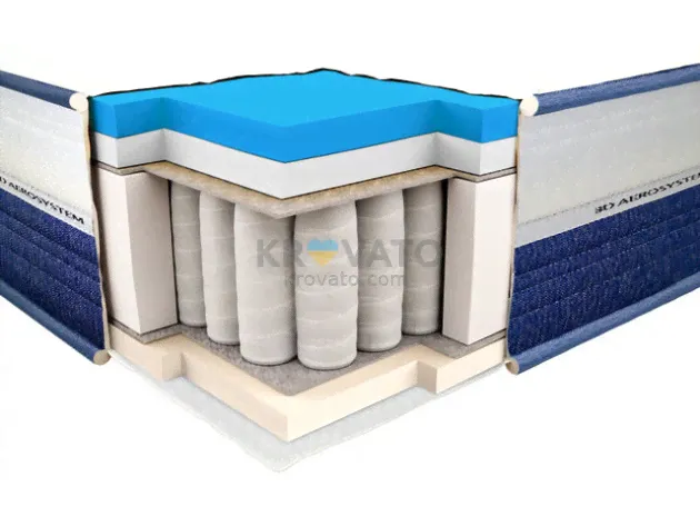 Матрас Neolux ViscoGEL Spring Comfort снято с производства