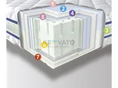 Матрас Neolux Neoflex Латекс снято с производства