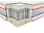 Матрас Neolux 3D Империал Латекс снято с производства