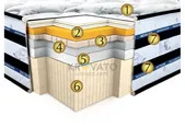 Матрас Neolux Silvertone снято с производства