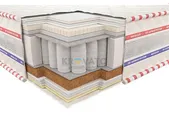 Матрас Neolux 3D Статус зима-лето снято с производства