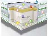 Матрас Neolux Neoflex Aero снято с производства