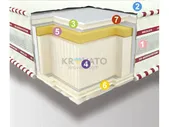 Матрас Neolux Neoflex Memory снято с производства