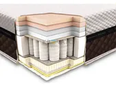 Матрас Neolux Laconica Spring снято с производства